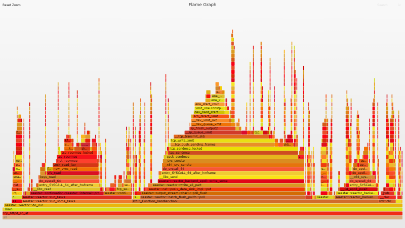 Flame graph - Enable SO_ATTACH_REUSEPORT_CBPF