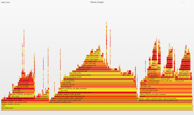 Flame graph - task-quota-ms 10