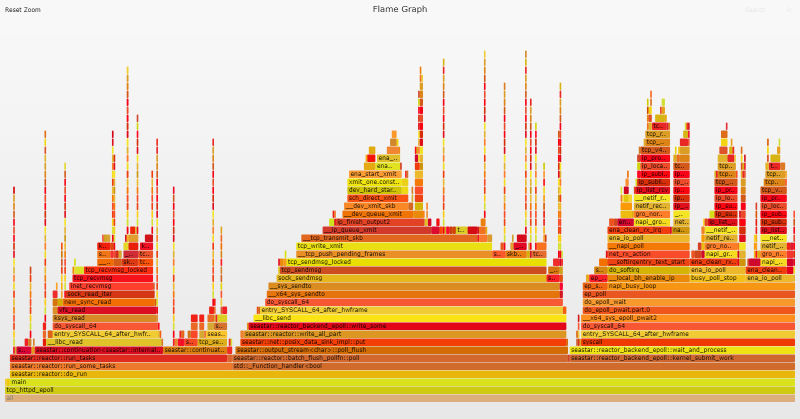 Flame graph - epoll_wait 100us