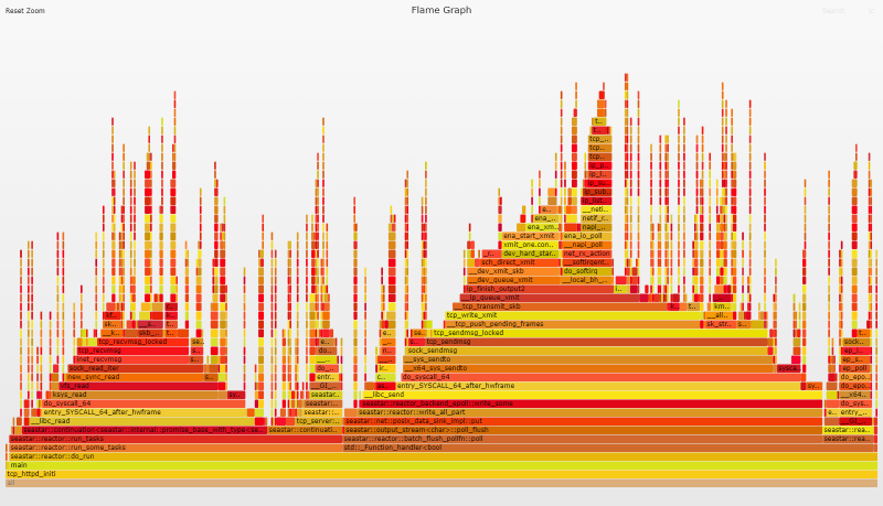 Flame graph - Initial