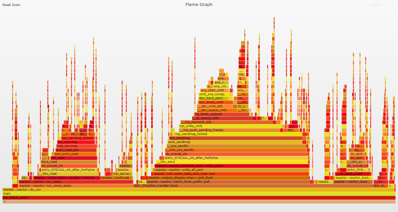 Flame graph - Optimize SO_ATTACH_REUSEPORT_CBPF