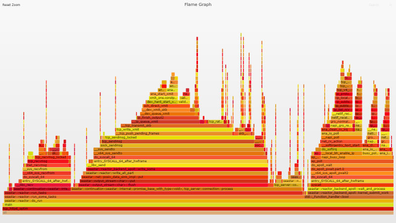 Flame graph - fully optimized